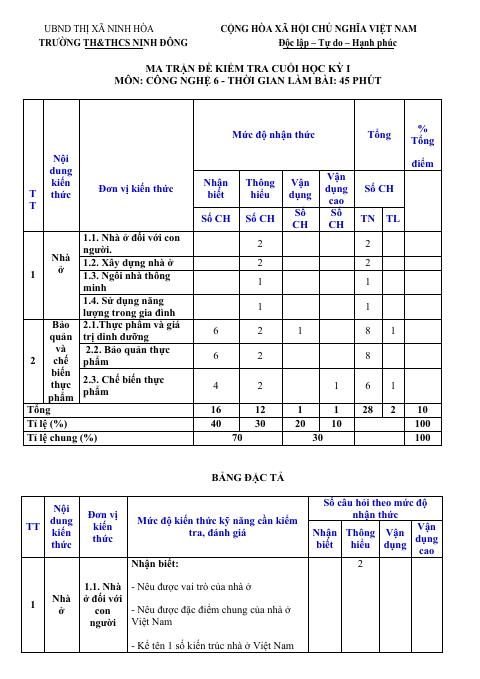 Đề thi Học kì 1 Công nghệ 6 năm 2024-2025 trường TH&THCS Ninh Đông (Khánh Hoà)